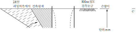묶음 개체입니다.
