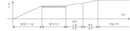 묶음 개체입니다.