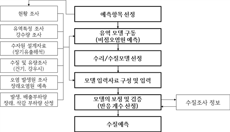 그림입니다.
원본 그림의 이름: CLP000020080001.bmp
원본 그림의 크기: 가로 967pixel, 세로 555pixel