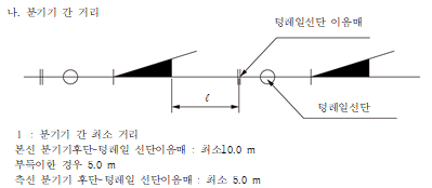 묶음 개체입니다.