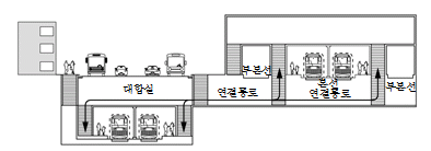 묶음 개체입니다.