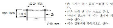 묶음 개체입니다.