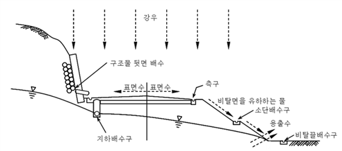 그림입니다.원본 그림의 이름: CLP00000f5cbbd0.bmp원본 그림의 크기: 가로 679pixel, 세로 301pixel