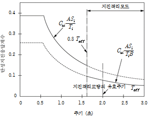 묶음 개체입니다.