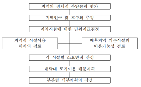 그림입니다.원본 그림의 이름: CLP000051580003.bmp원본 그림의 크기: 가로 661pixel, 세로 409pixel