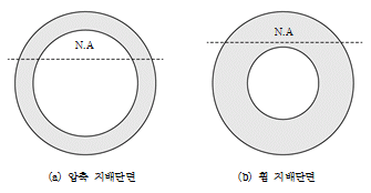 묶음 개체입니다.