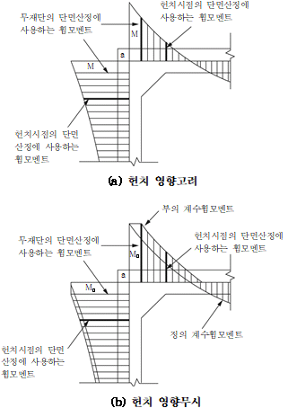 묶음 개체입니다.