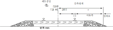 묶음 개체입니다.