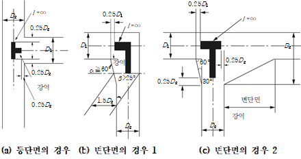 묶음 개체입니다.