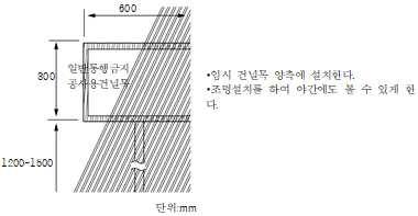 묶음 개체입니다.