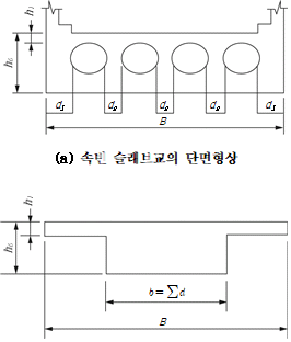 묶음 개체입니다.