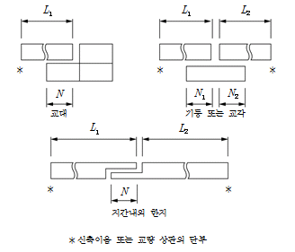 묶음 개체입니다.
