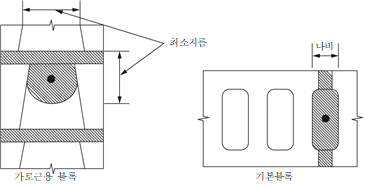 묶음 개체입니다.