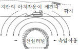 묶음 개체입니다.