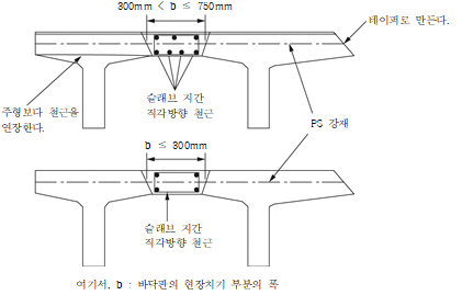 묶음 개체입니다.