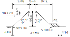 묶음 개체입니다.