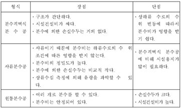 그림입니다.원본 그림의 이름: CLP000004e0001f.bmp원본 그림의 크기: 가로 621pixel, 세로 411pixel