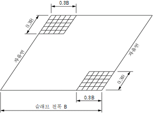 묶음 개체입니다.