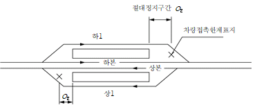 묶음 개체입니다.