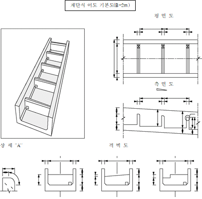묶음 개체입니다.