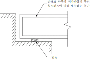 묶음 개체입니다.
