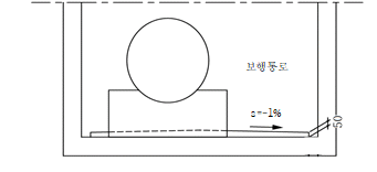 묶음 개체입니다.