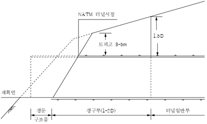 묶음 개체입니다.