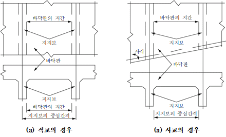 묶음 개체입니다.