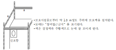묶음 개체입니다.