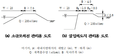 묶음 개체입니다.