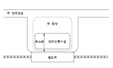 묶음 개체입니다.
