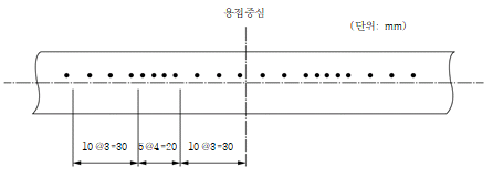 묶음 개체입니다.