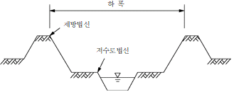 묶음 개체입니다.