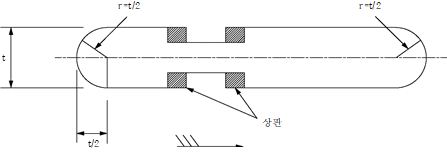 묶음 개체입니다.