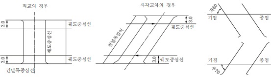 묶음 개체입니다.