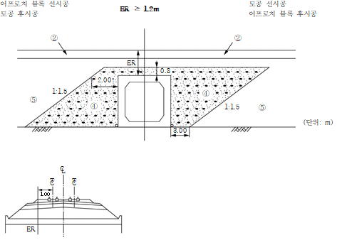 묶음 개체입니다.