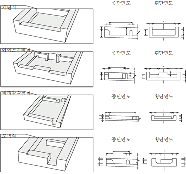 묶음 개체입니다.