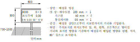 묶음 개체입니다.