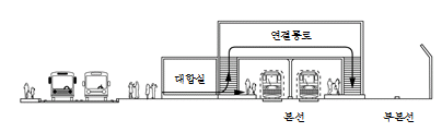묶음 개체입니다.