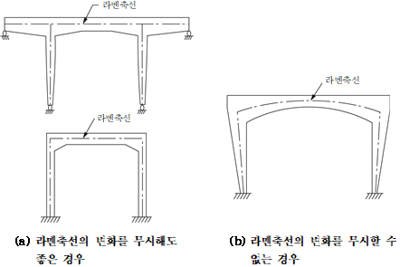 묶음 개체입니다.