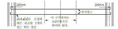 묶음 개체입니다.