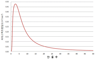 묶음 개체입니다.