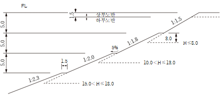 묶음 개체입니다.