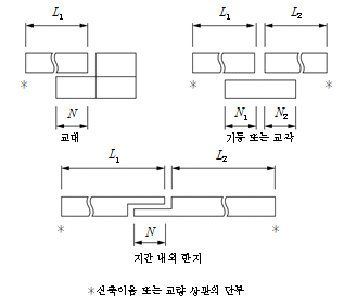 묶음 개체입니다.