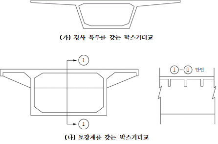 묶음 개체입니다.