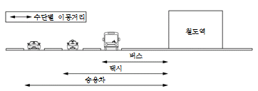 묶음 개체입니다.
