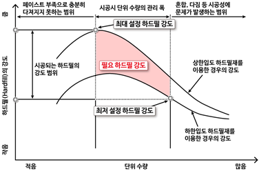 그림입니다.
원본 그림의 이름: 171105-마름모꼴-강도관리-개념도.jpg
원본 그림의 크기: 가로 1200pixel, 세로 704pixel