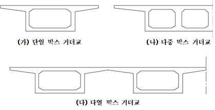 묶음 개체입니다.