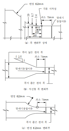 묶음 개체입니다.