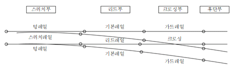 묶음 개체입니다.